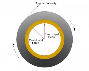 What is centrifugal casting?